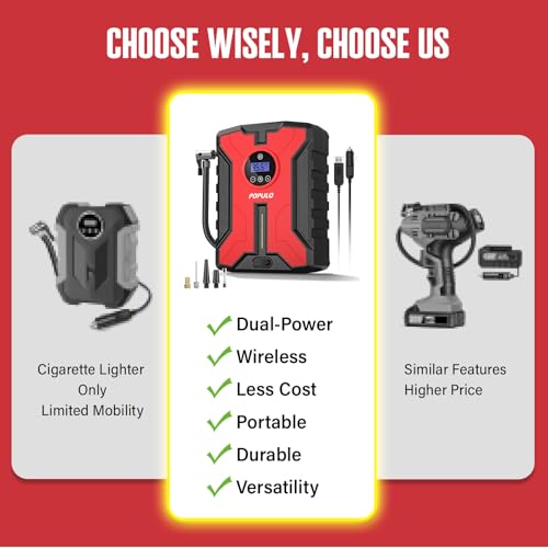 Cordless Tire Inflator Portable Air Compressor with Digital Pressure Gauge J648
