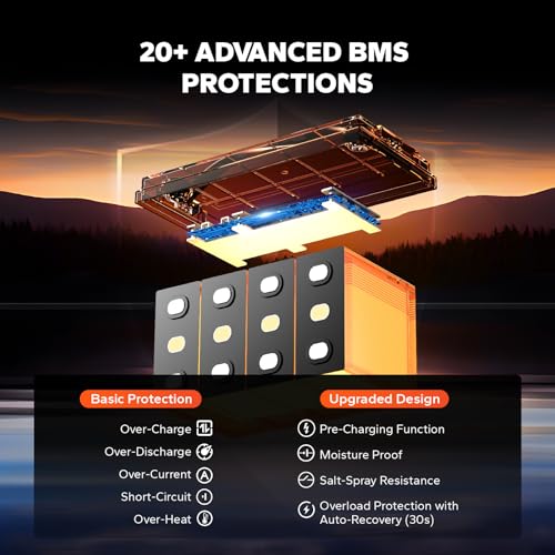 12V 100Ah LiFePO4 Battery Group 31 with Built-in 100A BMS N133