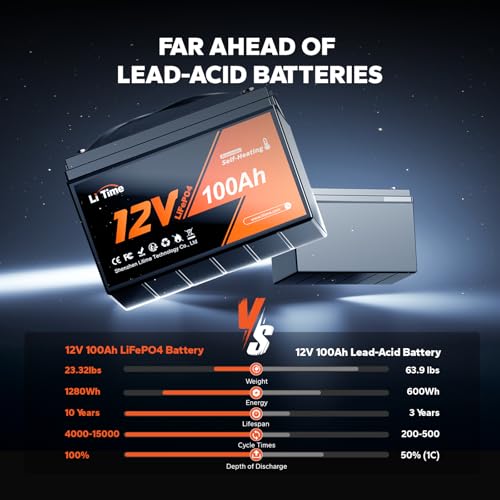 12V 100Ah LiFePO4 Battery Group 31 with Built-in 100A BMS N133