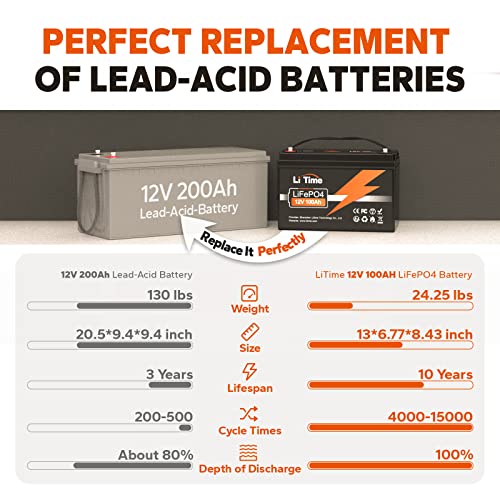 12V 100Ah LiFePO4 Battery Group 31 with Built-in 100A BMS N133