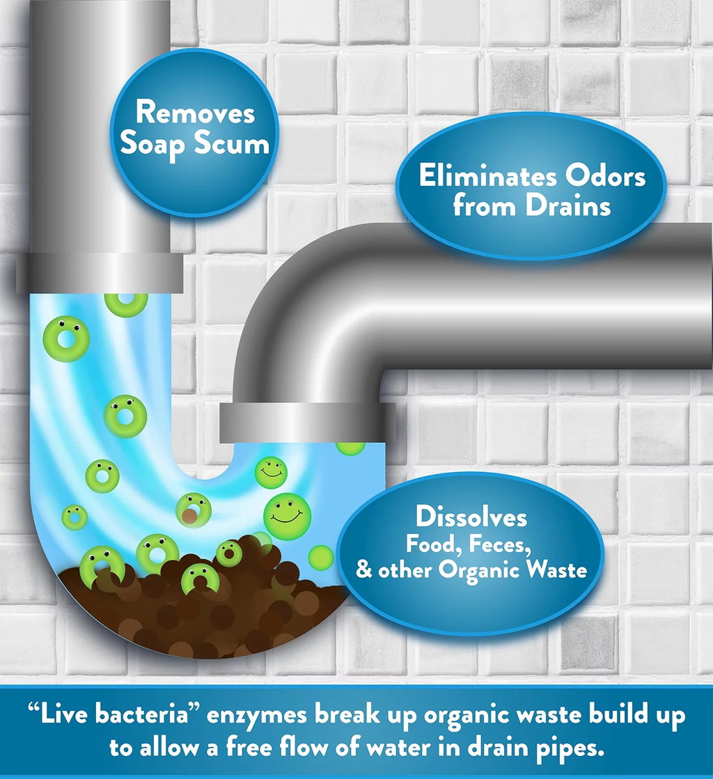Bio-Enzyme Drain Opener and Deodorizer, 1 Gallon Bottle X104