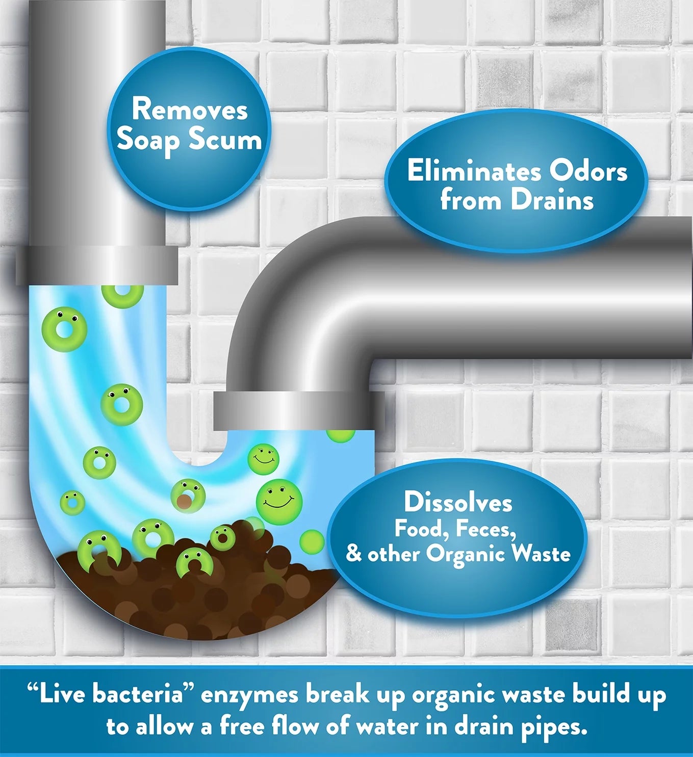 Bio-Enzyme Drain Opener and Deodorizer, 1 Gallon Bottle X104